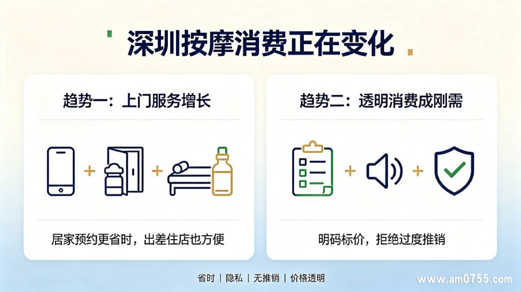 深圳按摩消费趋势，上门服务增长，透明消费成刚需